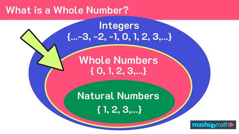 2/3 to whole number|1 3 as a whole number.